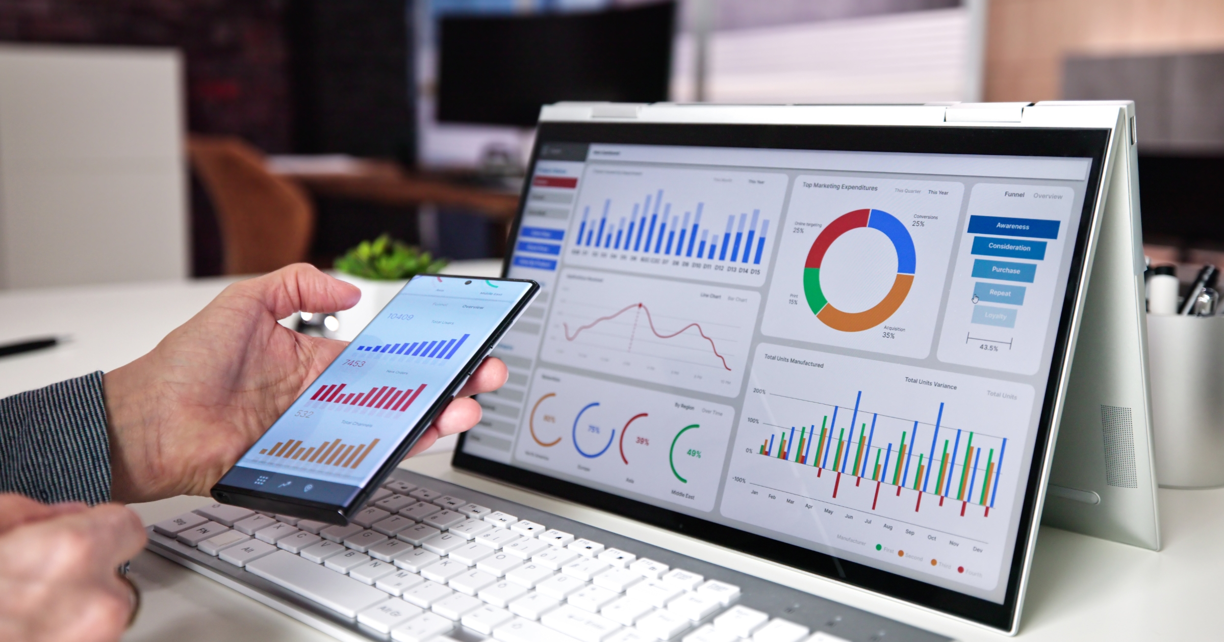 Dashboard auf Laptop und Smartphone